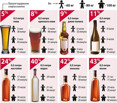 колко алкохол може да имате за хипертония